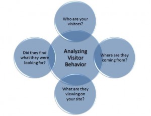 Web Analytics behavior diagram